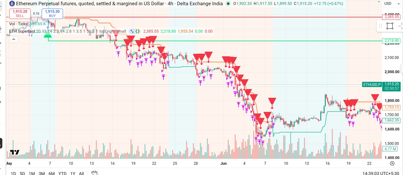 EtherFlux tracking a sustained ETHUSD downtrend with trailing stop