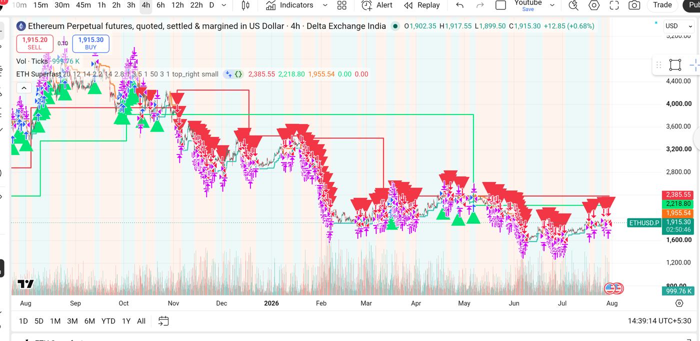 EtherFlux signals across a full year of ETHUSD price action